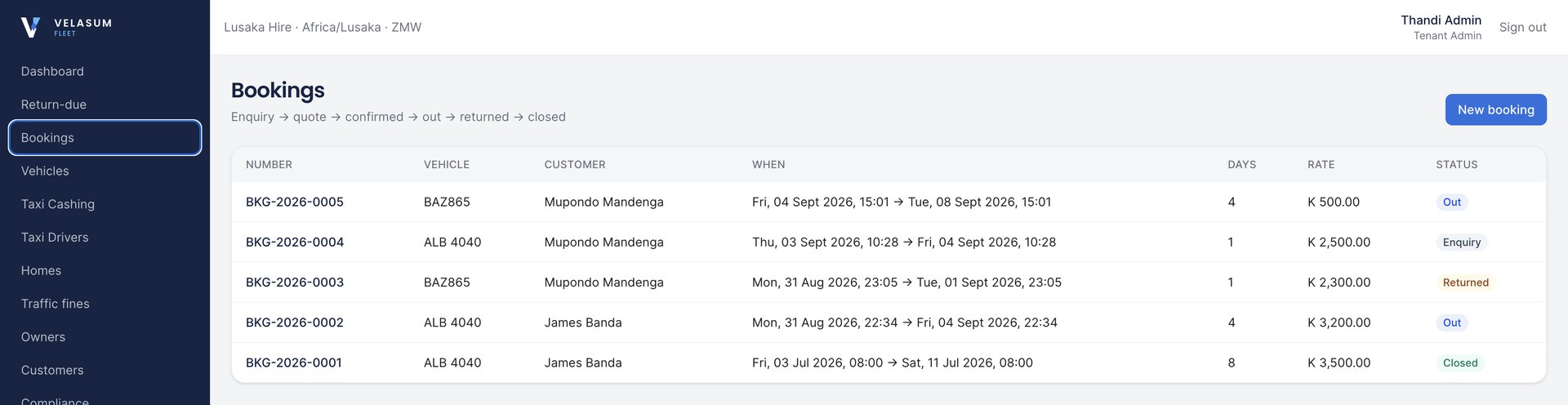 Bookings pipeline table showing hire status
